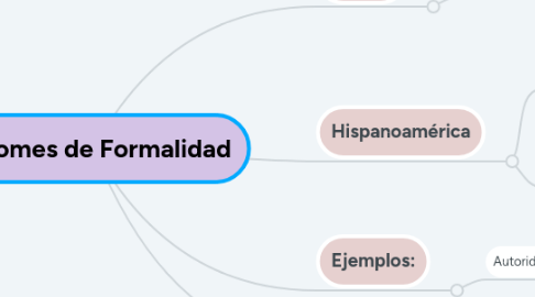 Mind Map: Pronomes de Formalidad