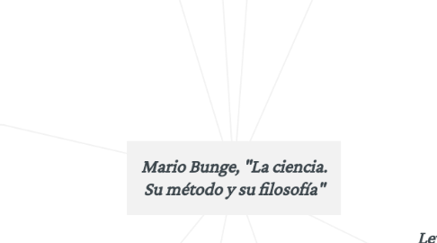 Mind Map: Mario Bunge, "La ciencia. Su método y su filosofía"