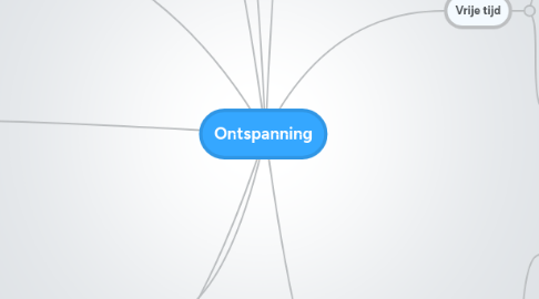 Mind Map: Ontspanning