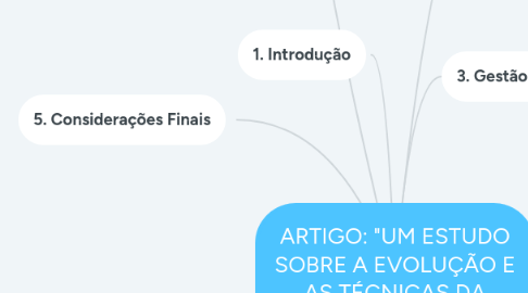 Mind Map: ARTIGO: "UM ESTUDO SOBRE A EVOLUÇÃO E AS TÉCNICAS DA GESTÃO DE SERVIÇO"