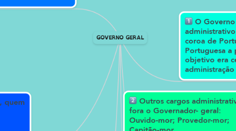 Mind Map: GOVERNO GERAL