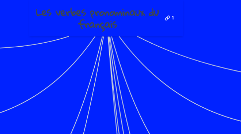 Mind Map: Les verbes pronominaux du français