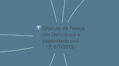 Mind Map: Estatuto da Pessoa com Deficiência e capacidade civil  P. 6/7/2015