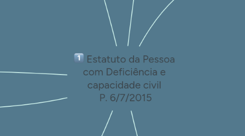 Mind Map: Estatuto da Pessoa com Deficiência e capacidade civil P. 6/7/2015