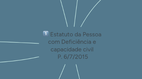 Mind Map: Estatuto da Pessoa com Deficiência e capacidade civil  P. 6/7/2015