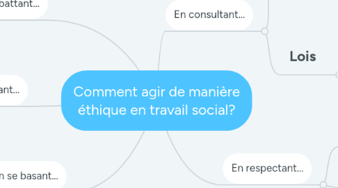 Mind Map: Comment agir de manière éthique en travail social?