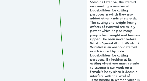 Mind Map: Winstrol Cutting Steroid | Steroids for Sale