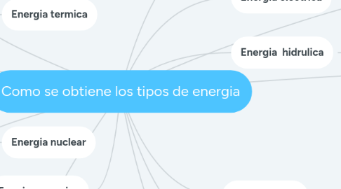 Mind Map: Como se obtiene los tipos de energia