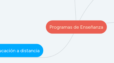 Mind Map: Programas de Enseñanza