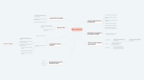 Mind Map: EL RESUMEN