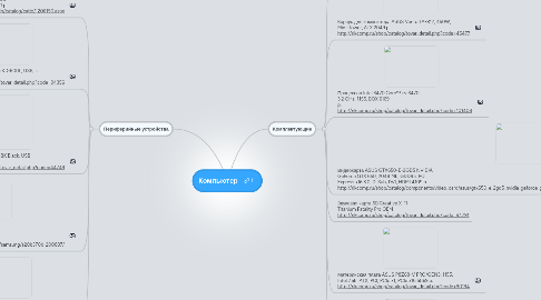 Mind Map: Компьютер