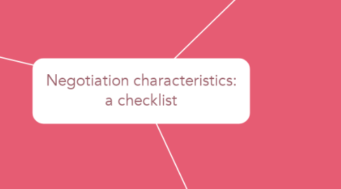 Mind Map: Negotiation characteristics: a checklist