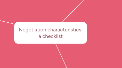 Mind Map: Negotiation characteristics: a checklist