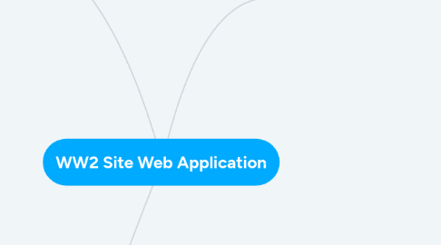 Mind Map: WW2 Site Web Application