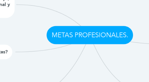 Mind Map: METAS PROFESIONALES.