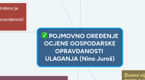 Mind Map: POJMOVNO OREĐENJE OCJENE GOSPODARSKE OPRAVDANOSTI ULAGANJA (Nino Juroš)