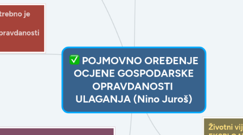 Mind Map: POJMOVNO OREĐENJE OCJENE GOSPODARSKE OPRAVDANOSTI  ULAGANJA (Nino Juroš)