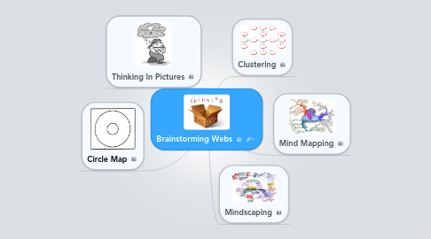 Mind Map: Brainstorming Webs