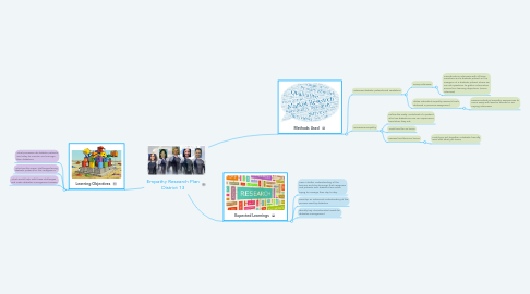 Mind Map: Empathy Research Plan District 13