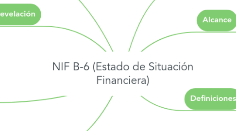 Mind Map: NIF B-6 (Estado de Situación Financiera)