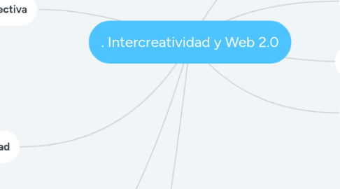 Mind Map: . Intercreatividad y Web 2.0