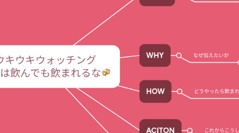 Mind Map: ウキウキウォッチング SNSは飲んでも飲まれるな🍻