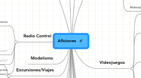 Mind Map: Aficiones