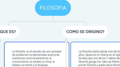 Mind Map: FILOSOFIA