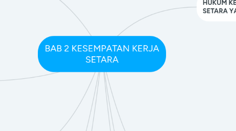Mind Map: BAB 2 KESEMPATAN KERJA SETARA