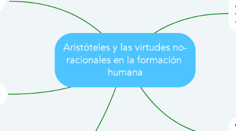Mind Map: Aristóteles y las virtudes no- racionales en la formación  humana