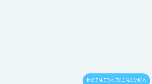 Mind Map: INGENIERIA ECONOMICA