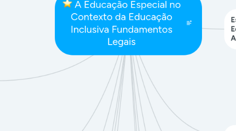 Mind Map: A Educação Especial no Contexto da Educação Inclusiva Fundamentos Legais