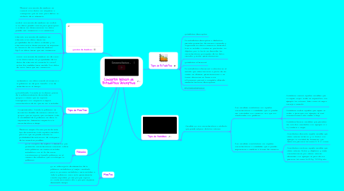 Mind Map: Conceptos básicos de Estadística Descriptiva