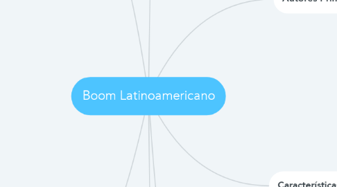 Mind Map: Boom Latinoamericano