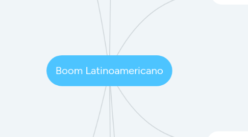 Mind Map: Boom Latinoamericano