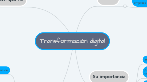 Mind Map: Transformación digital