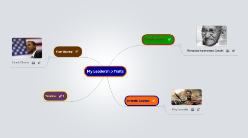 Mind Map: My Leadership Traits