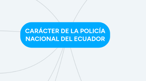 Mind Map: CARÁCTER DE LA POLICÍA NACIONAL DEL ECUADOR