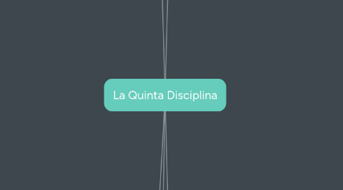 Mind Map: La Quinta Disciplina