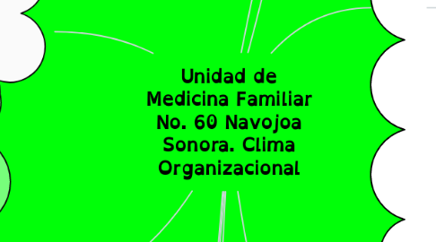 Mind Map: Unidad de Medicina Familiar No. 60 Navojoa Sonora. Clima Organizacional