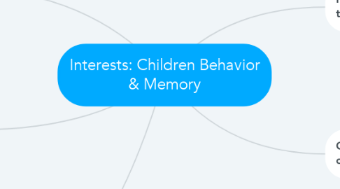 Mind Map: Interests: Children Behavior & Memory