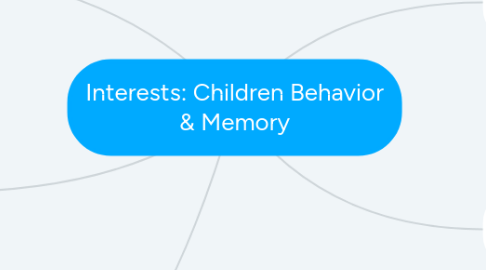 Mind Map: Interests: Children Behavior & Memory