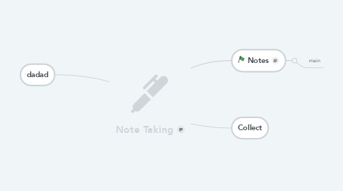 Mind Map: Note Taking