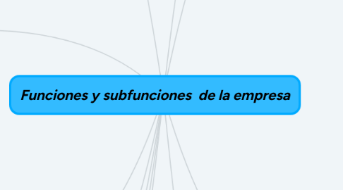 Mind Map: Funciones y subfunciones de la empresa