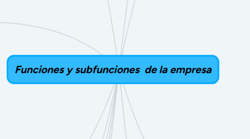 Mind Map: Funciones y subfunciones  de la empresa