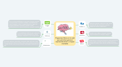 Mind Map: Programas libres en la web que permitan generar representaciones o mapas mentales