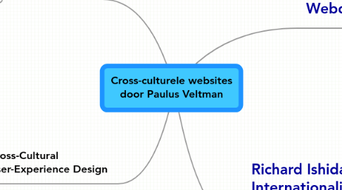 Mind Map: Cross-culturele websites door Paulus Veltman