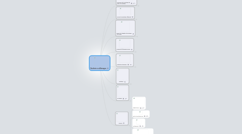 Mind Map: Nucléaire en Allemagne