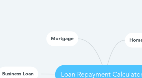 Mind Map: Loan Repayment Calculator