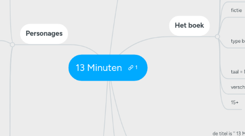 Mind Map: 13 Minuten